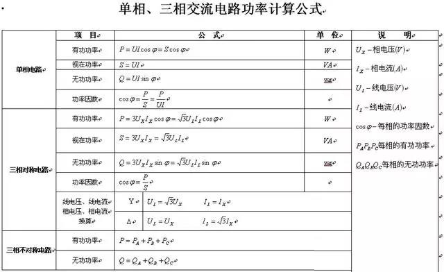 高低压配电柜的分级